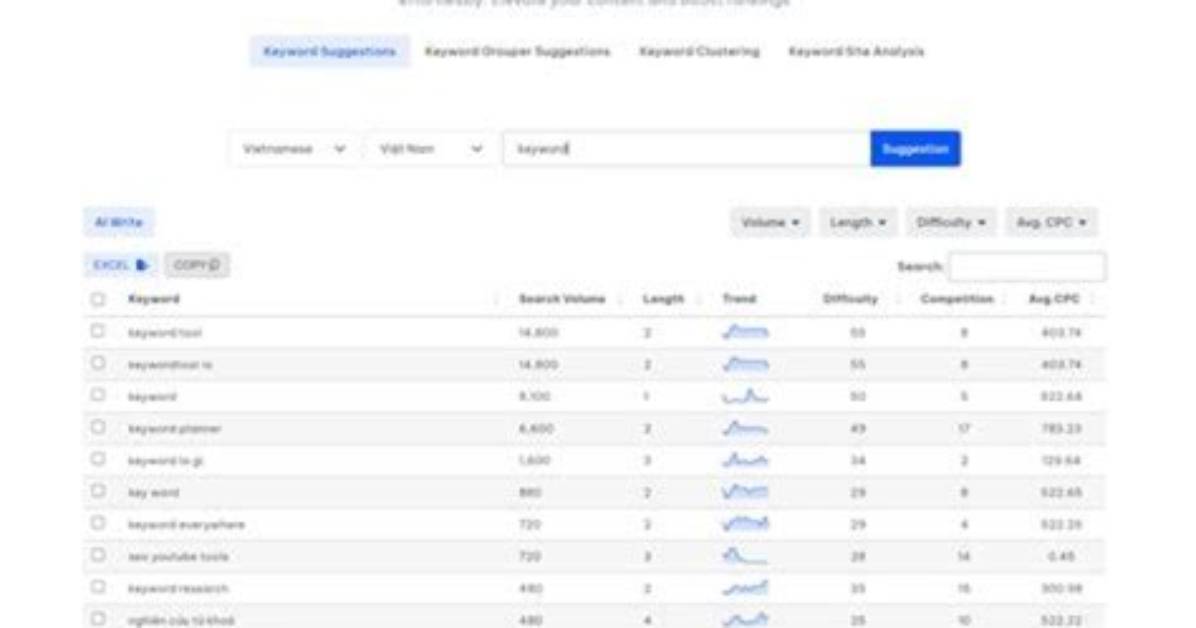 Understanding Search Engine Keyword Position: a Comprehensive Guide