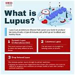 Understanding the Compatibility of Ozempic and Lupus: Can You Take Ozempic with Lupus?