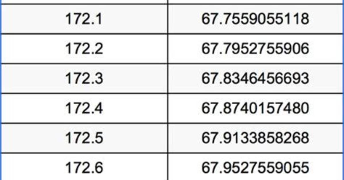 Understanding the Conversion of 173 Cm to Feet