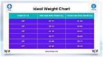 Understanding the Ideal Weight for a 5’5 Female
