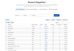 Understanding the Importance of Keyword Position in Search Engine Rankings