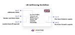 Understanding the Importance of the Uk Address Line