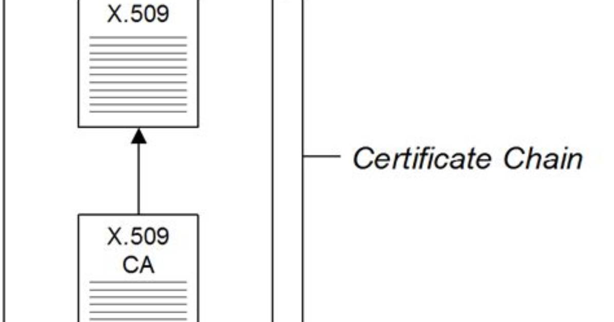 Understanding the Nuances of Pkcs12 vs Pfx: a Comprehensive Guide