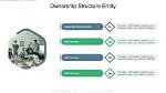 Understanding the Ownership Structure of Google