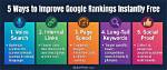 Unlock Seo Success: Check Google Keyword Rankings for Enhanced Visibility