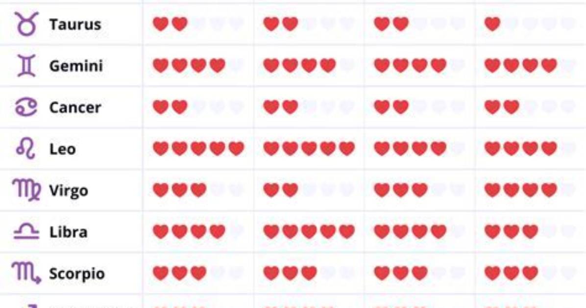 Unlock the Secrets of Aries Compatibility: Find Your Perfect Match