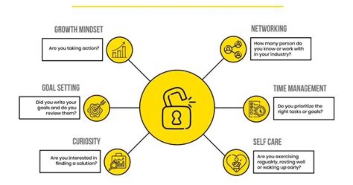 Unlock the Secrets of Business Success with Paul Novak