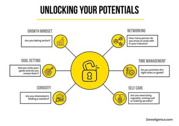 Unlock the Secrets of Business Success with Milca Gili