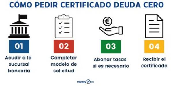 Unlock the Secrets of "Deuda Cero" and Transform Your Finances