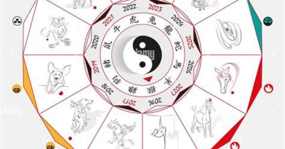Unlock the Secrets of the Chinese Zodiac Animal of 2023 Crossword
