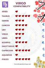 Unlock the Secrets: Unraveling Virgo Love Compatibility