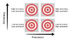 Unlocking Accuracy in Range Measurements