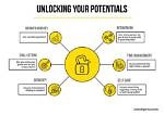 Unlocking Potential and Racing Success