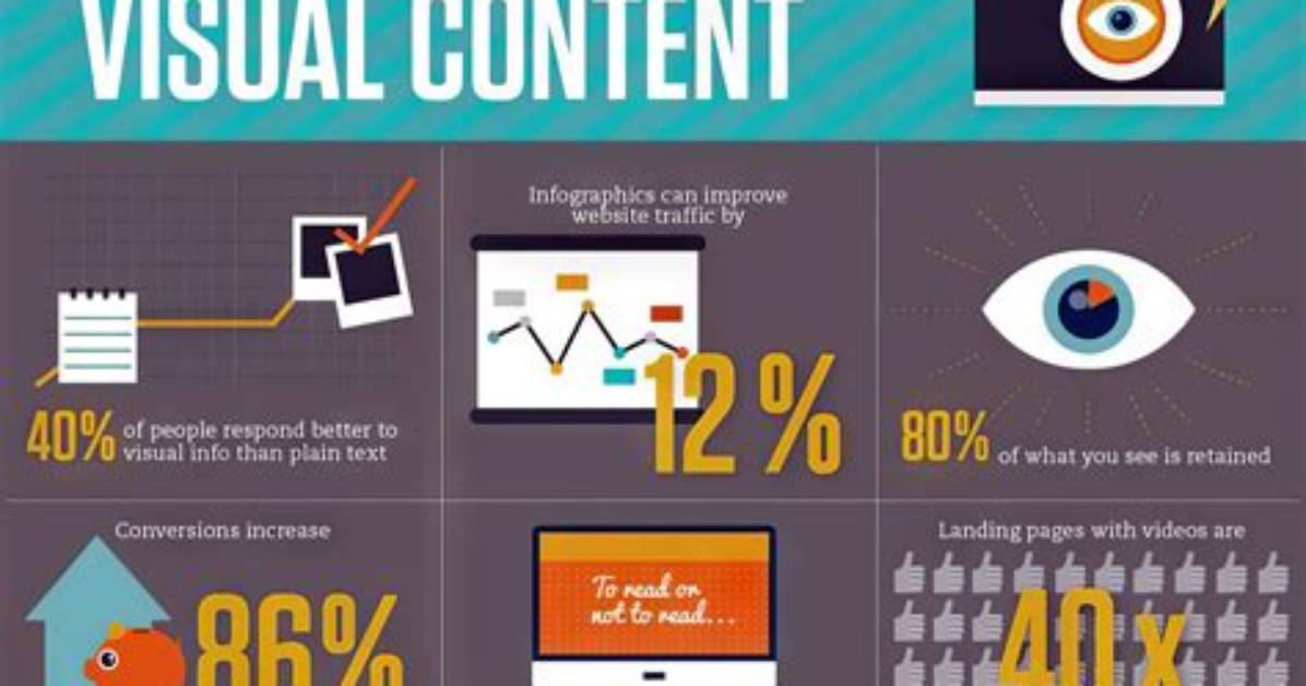 Unlocking the Power of Visual Content: the Best Quality Screen Recorder