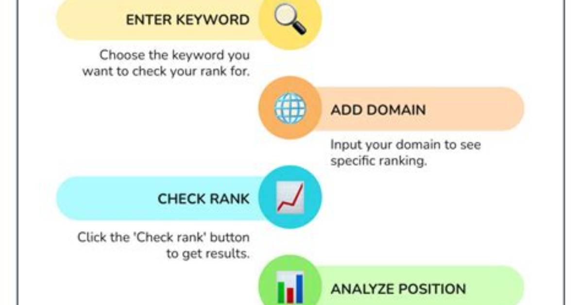 Unlocking the Secrets of Google Position Rank Checker
