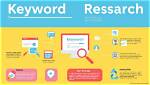 Unlocking the Secrets of Keyword Position in Google Rankings