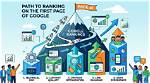 Unlocking the Secrets to Rank My Website on Google