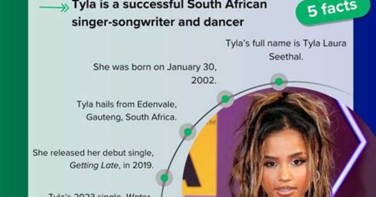 Unlocking Tyla's Net Worth Secrets: a Forbes-Revealed Fortune