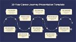 Unraveling Career Milestones and Personal Journey