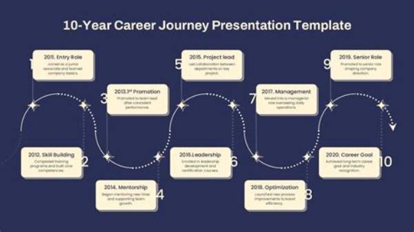 Unraveling Career Milestones and Personal Journey