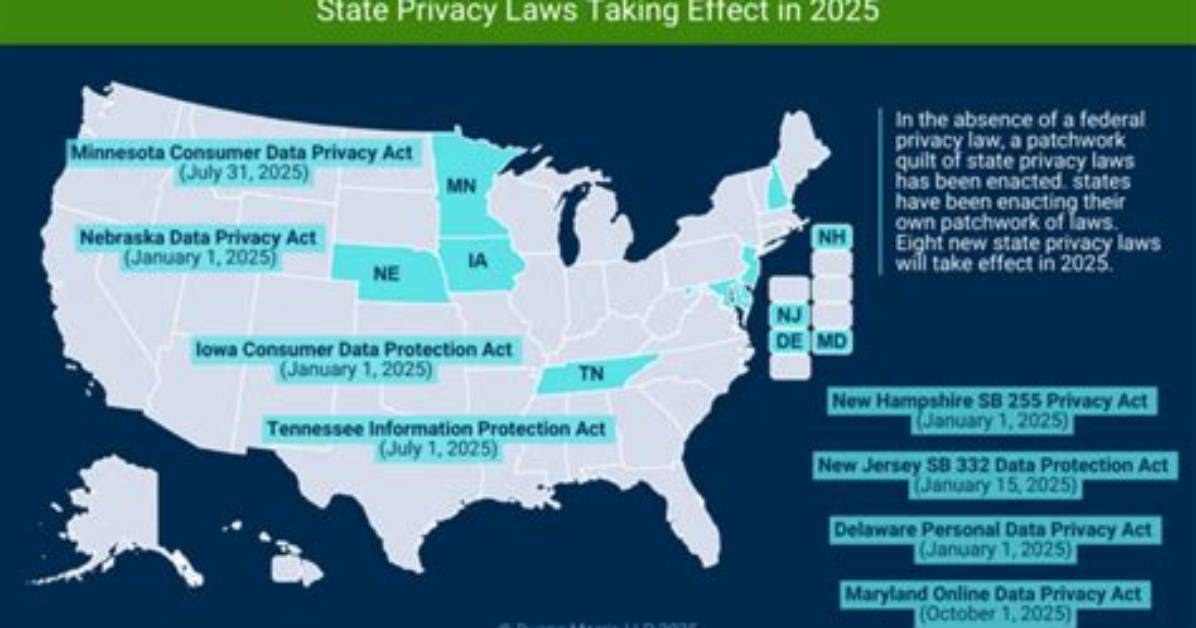 Unraveling Privacy, Ethics, and the Law