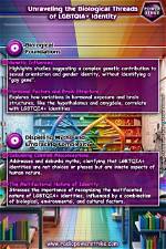 Unraveling the Biological Truths and Gender Identity Debate