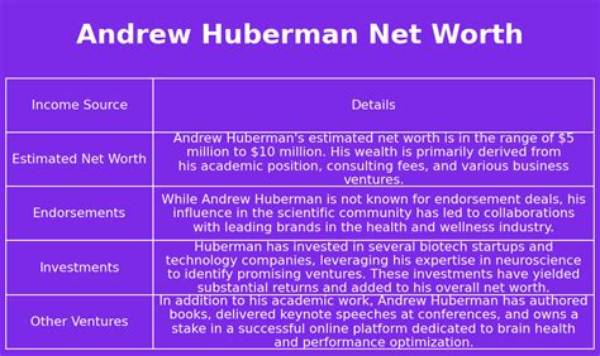 Unveiling Andrew Huberman's Wealth: Net Worth Secrets Revealed