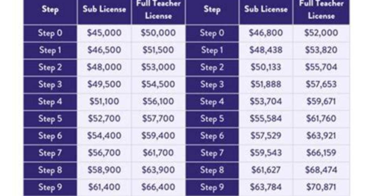Unveiling Antony Starr's Salary in the Boys: a Deep Dive