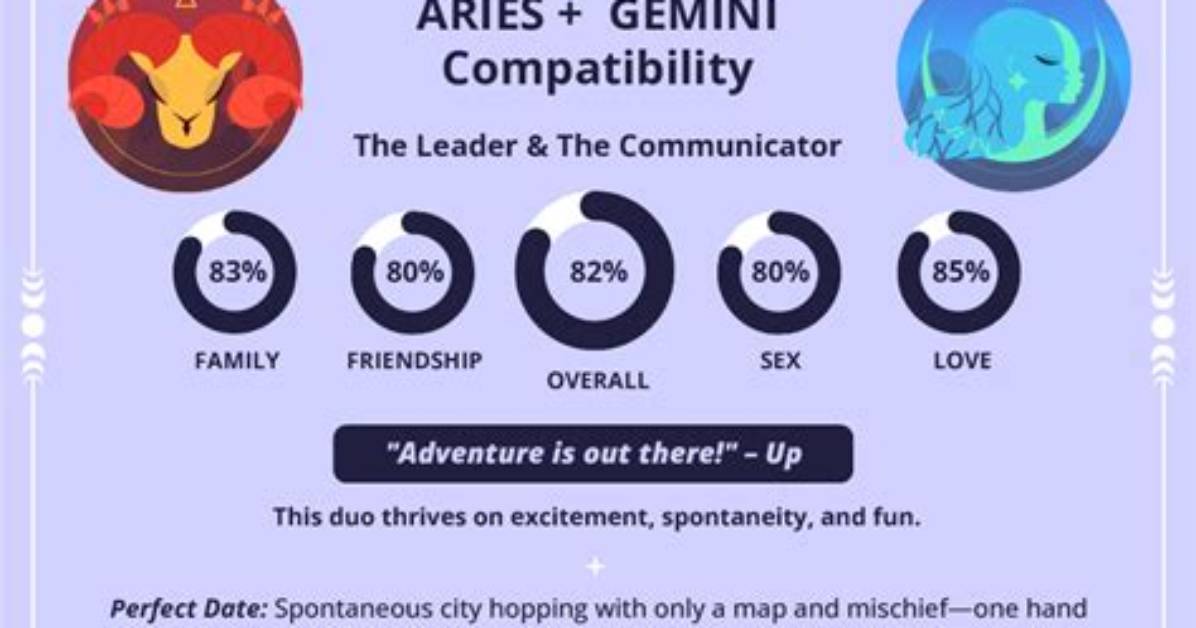 Unveiling Aries-Gemini Compatibility: a Cosmic Guide to Harmony
