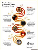 Unveiling Cad Harris: Discoveries and Insights