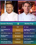 Unveiling Culinary Greatness: Ramsay Vs. Flay