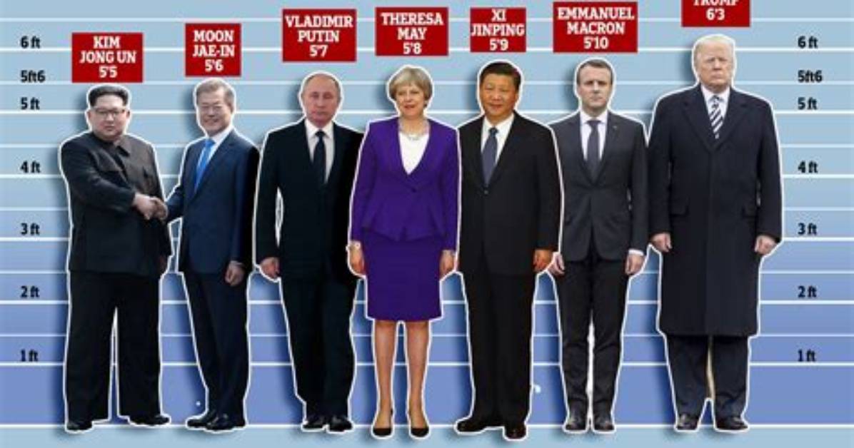 Unveiling Emmanuel Macron's Height in Feet: a Closer Look