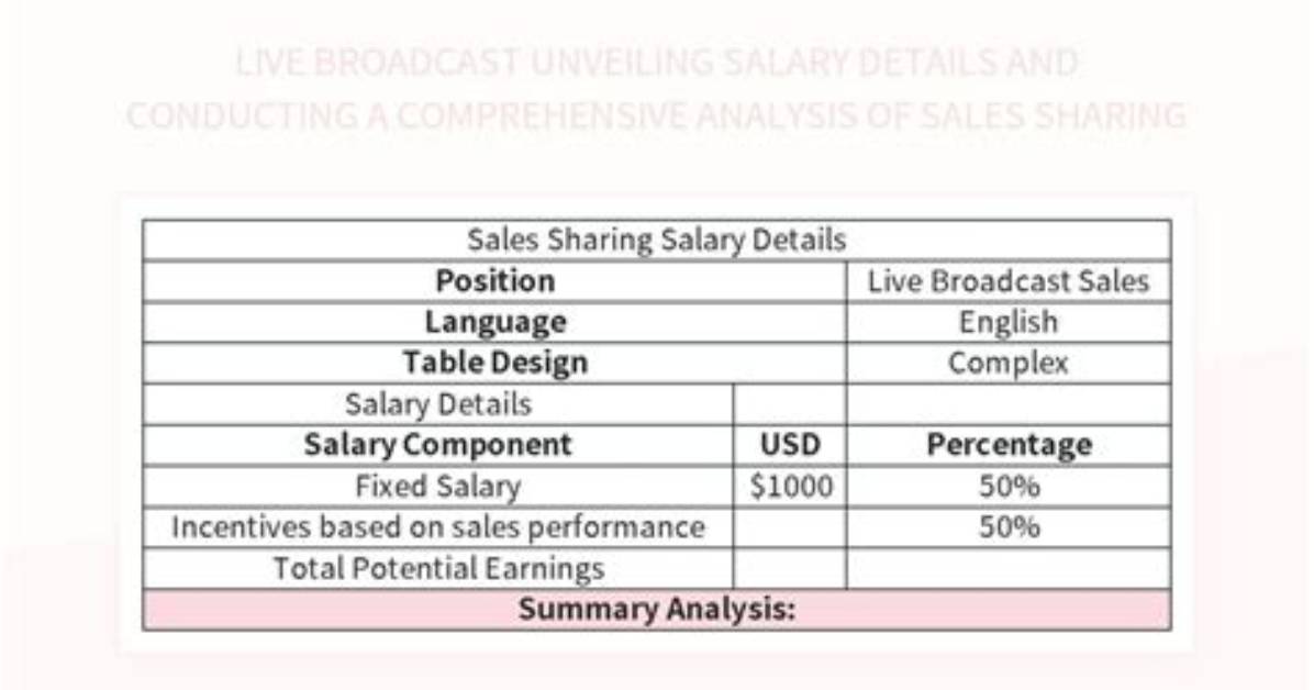 Unveiling Fernandes' Weekly Salary: a Comprehensive Analysis