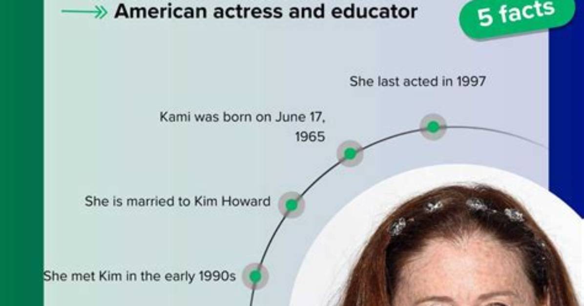 Unveiling Kami Cotler's Sexual Orientation: Exploring Rumors and Truths