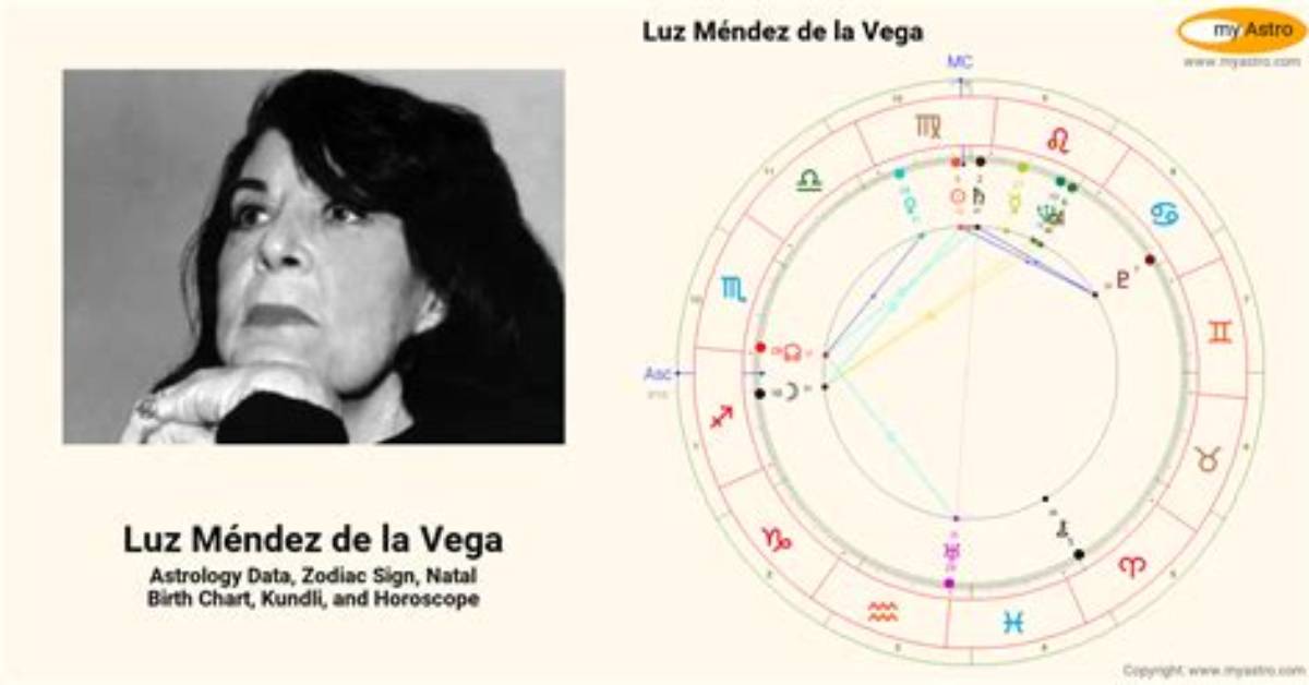 Unveiling Luz Mendez Age and Life Journey