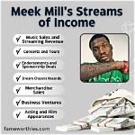 Unveiling Meek Mill's Net Worth: Exclusive Insights and Surprises