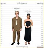Unveiling Nikki Rodriguez's Height: Discoveries and Insights