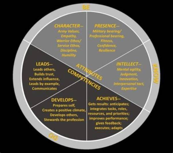 Unveiling Physical Attributes and Lifestyle
