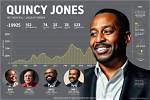 Unveiling Quincy Jones' Net Worth: Secrets and Strategies Uncovered