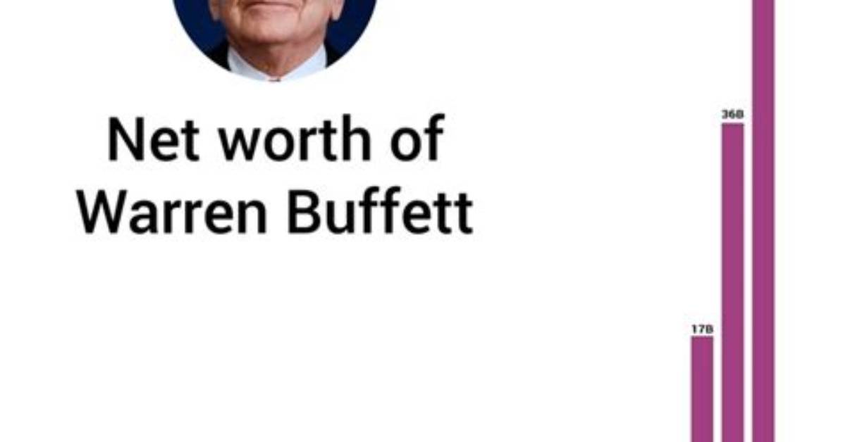Unveiling Rachel Buffett's Net Worth: a Journey Through Fame and Fortune