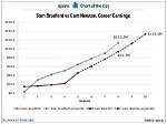 Unveiling Sam Bradford's Comprehensive Career Earnings: a Financial Insight