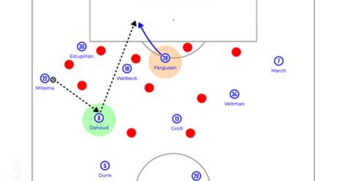 Unveiling Sergi Roberto's Position: a Tactical Deep Dive