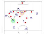 Unveiling Sergi Roberto's Position: a Tactical Deep Dive