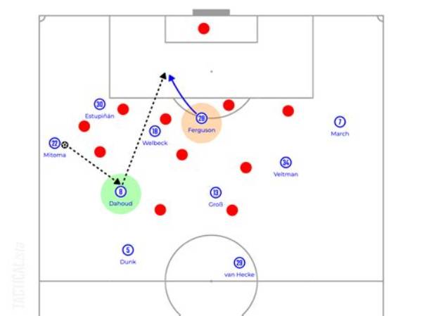 Unveiling Sergi Roberto's Position: a Tactical Deep Dive