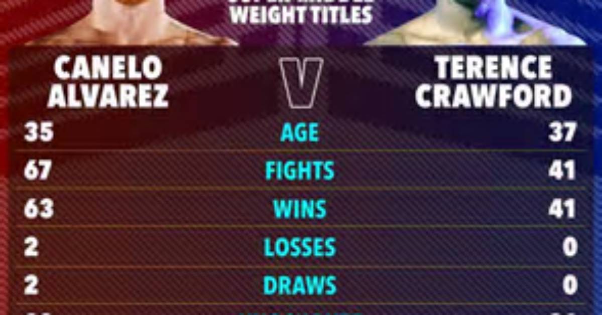 Unveiling Terence Crawford's Weight in Kg: the Champion's Physicality