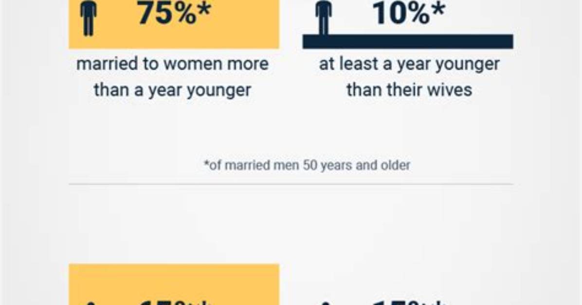 Unveiling the Age Gap: How Much Older Was Rene Than Celine?