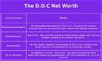 Unveiling the D. O. C Net Worth: a Journey Through Success and Influence
