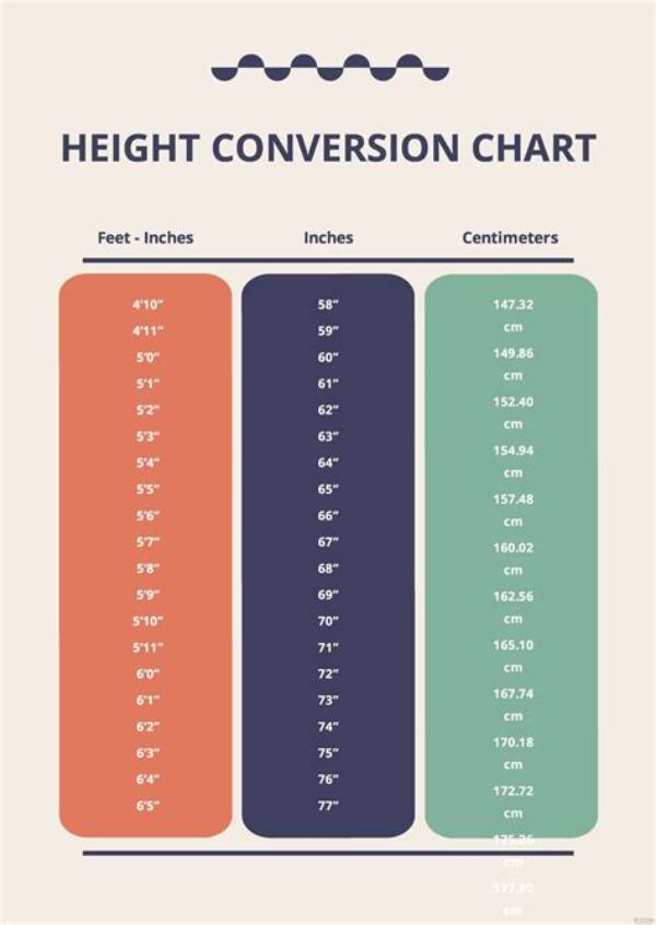 Unveiling the Height and Weight of Archangels