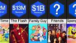 Unveiling the Highest Grossing Tv Shows of All Time