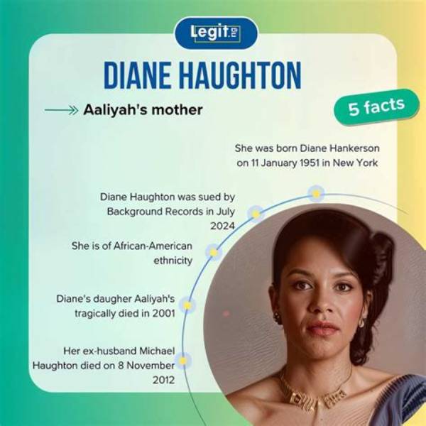 Unveiling the Inspiring World of Diane Haughton: a Trailblazer for Success